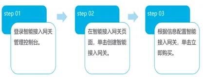 智能接入网关的计费和限制|学习笔记