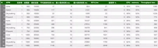 干货 | 一文搞懂全链路监控：方案概述与比较（下）