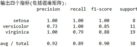 ML之kNN：利用kNN算法对莺尾(Iris)数据集进行多分类预测
