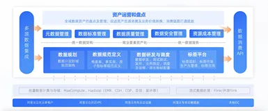 Dataphin V3.6版本发布啦！多项能力升级，助力企业提升全链路数据治理能力！