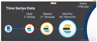 【Elastic Engineering】Elasticsearch：Searchable snapshot - 可搜索的快照