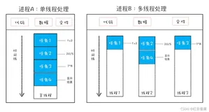 ASP.NET多线程的使用（一）