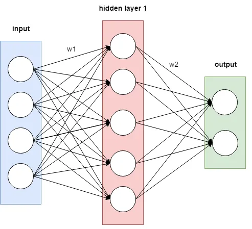 pytorch3.png