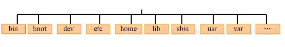 Linux 最常用命令整理，建议收藏！