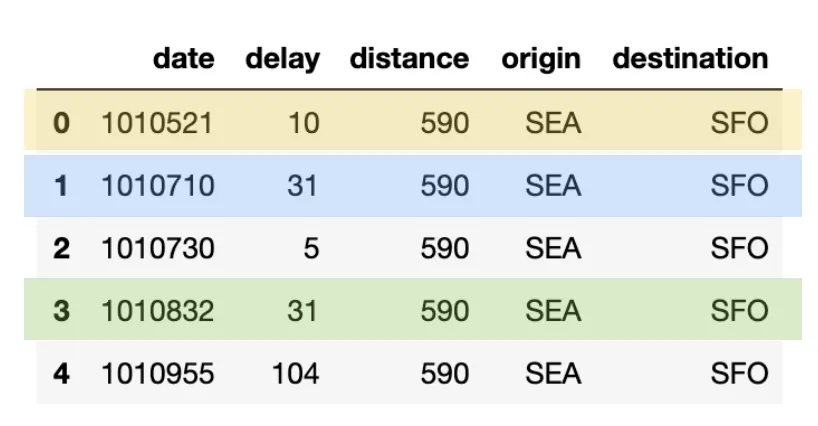 delta-lake-0.4.0-merge-after-merge.png