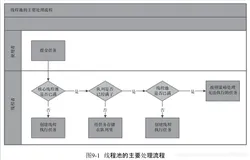 Java线程池必备知识：核心参数、工作流、监控、调优手段