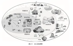 物联网对 5G 的指标要求  | 带你读《5G时代的承载网》之九
