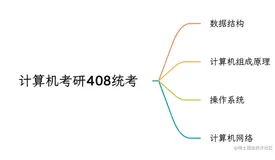 计算机考研408每日一题 day42