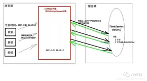 AJAX常见面试题（上）