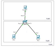 计算机网络实验（思科模拟器Cisco Packet Tracer）——交换机配置以及虚拟局域网VLAN