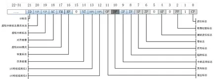 【JVM源码解析】模板解释器解释执行Java字节码指令（上）