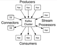 干货推介超详细 Kafka 入门（最佳实践）