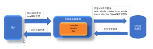 为什么要使用 Lucene|学习笔记