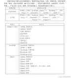蓝桥杯web开发组模拟题—给页面化个妆