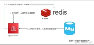彻底搞懂Redis和Mysql如何保证数据一致性