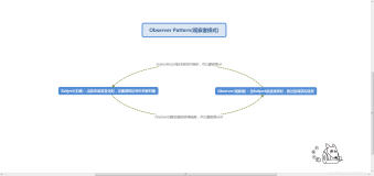 JS案例：Observer Pattern(观察者模式)和Publisher-Subscriber Pattern(发布者/订阅者模式)