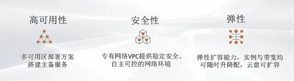 阿里云弹性云服务器|学习笔记