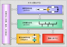 java常用关键技术