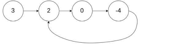【小Y学算法】⚡️每日LeetCode打卡⚡️——38.环形链表