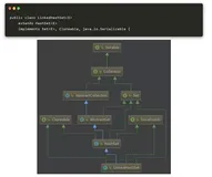 LinkedHashSet 有序且不能重复的集合