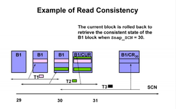 一致性读（Read Consistency）的深入解析