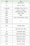 ML之LGBMRegressor(Competition)：2018年全国大学生计算机技能应用大赛《住房月租金预测大数据赛》——设计思路以及核心代码（一）