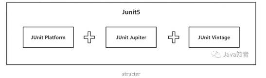 单元测试框架怎么搭？快来看看新版Junit5的这些神奇之处吧！