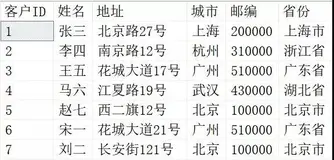 SQL中的变量