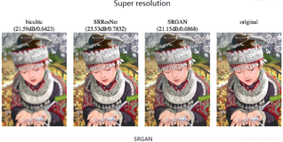 CV之SR：超分辨率(Super resolution)的简介、使用方法、案例应用之详细攻略