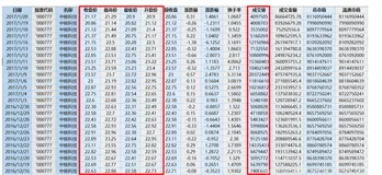 机器学习（九）基于SVM的上证指数涨跌预测