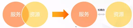 云原生游戏最佳实践系列| 学习笔记