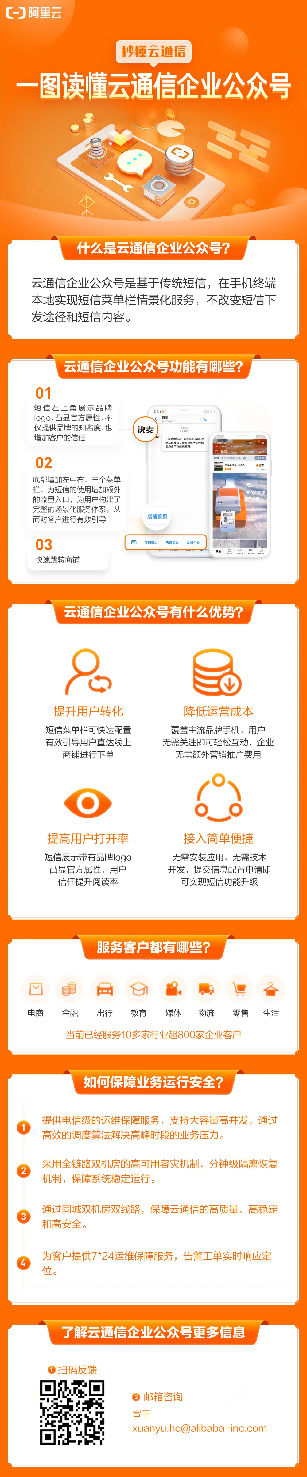 秒懂云通讯-企业公众号.png