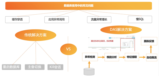  数据库自治服务DAS 助力企迈云商 提供数字化的新零售生态服务