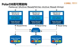 守护你的数据库：数据库容灾方案介绍（下）——阿里云 MVP张新铭