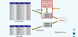 Hunt' s Algorithm| 学习笔记