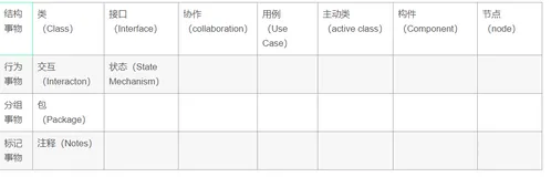 UML——概述（事物、关系、图）