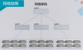 小概率事件对分布式系统的挑战 | 学习笔记