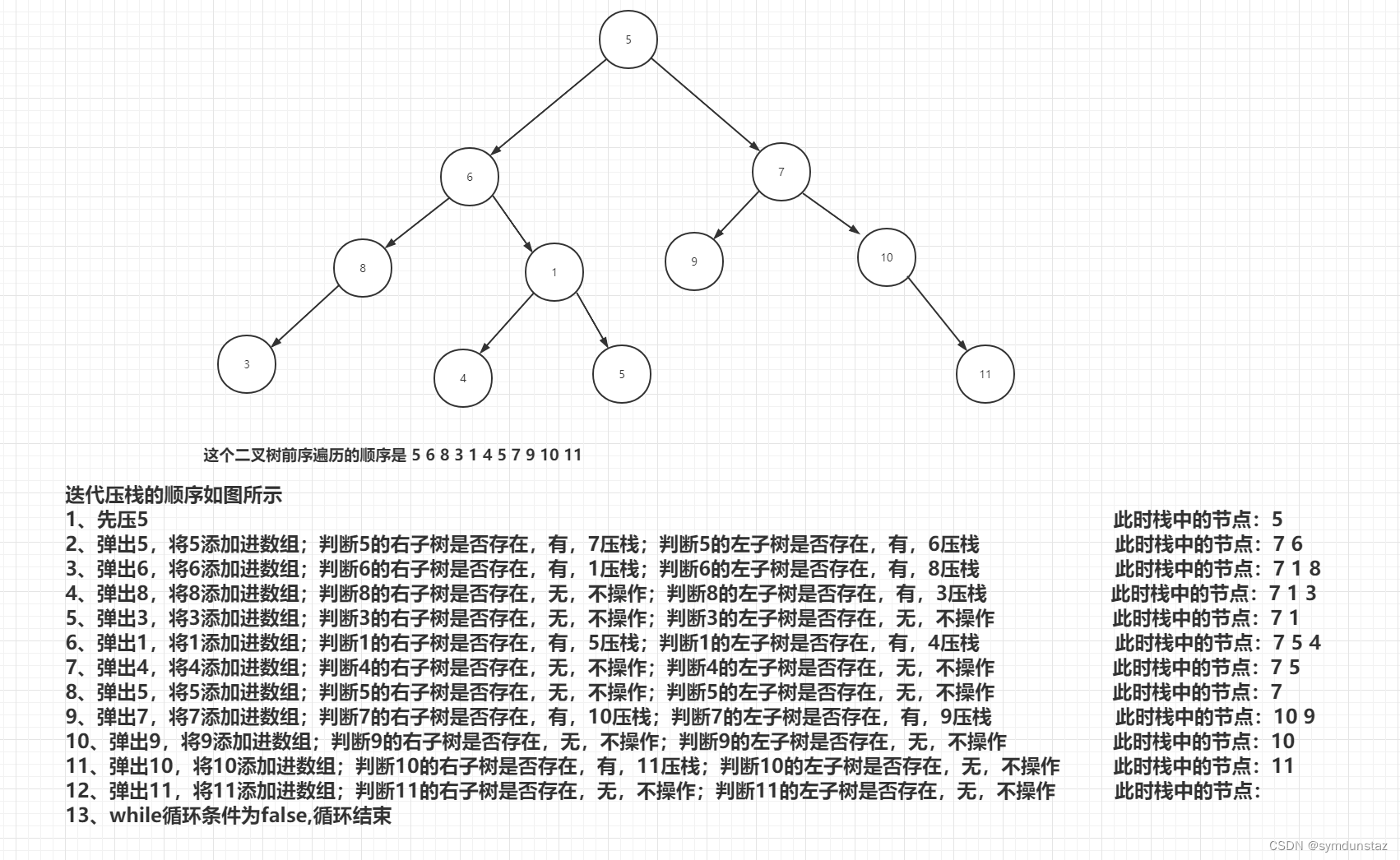 代码随想录刷题|二叉树的理论基础、 二叉树的遍历 LeetCode 144、145、94、120（下）
