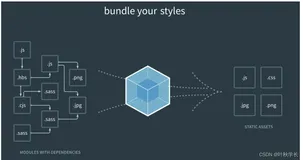 奶爸级教学---webpack详细教学