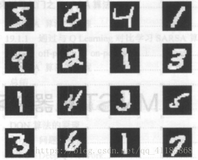 Dataset之MNIST：MNIST(手写数字图片识别+ubyte.gz文件)数据集简介、下载、使用方法(包括数据增强)之详细攻略（一）