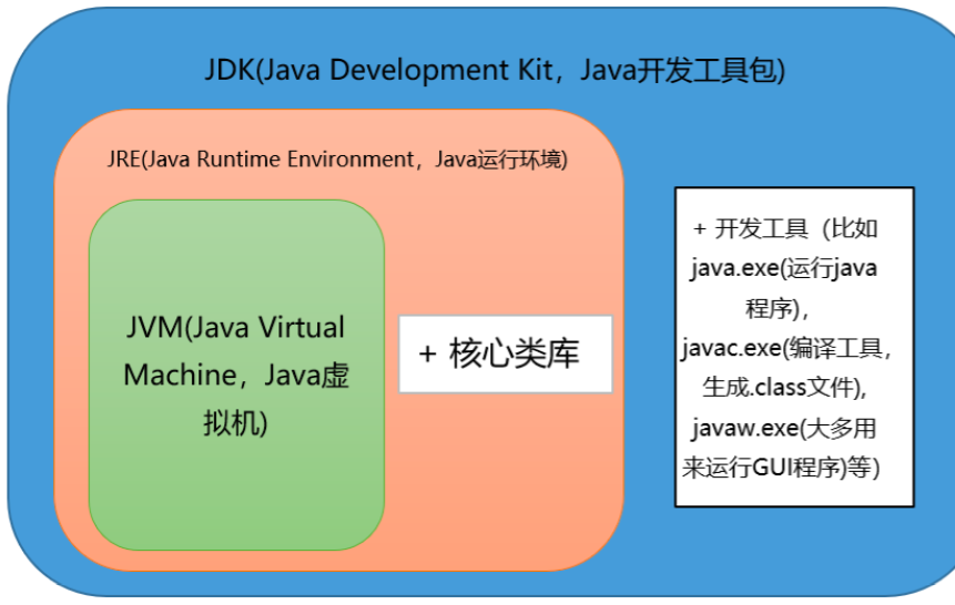 面霸篇：高频 Java 基础问题（核心卷一）（一）