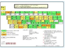 程序员之路：Linux之vim使用