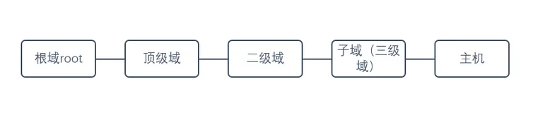 （*长期更新）软考网络工程师学习笔记——Section 9 应用层