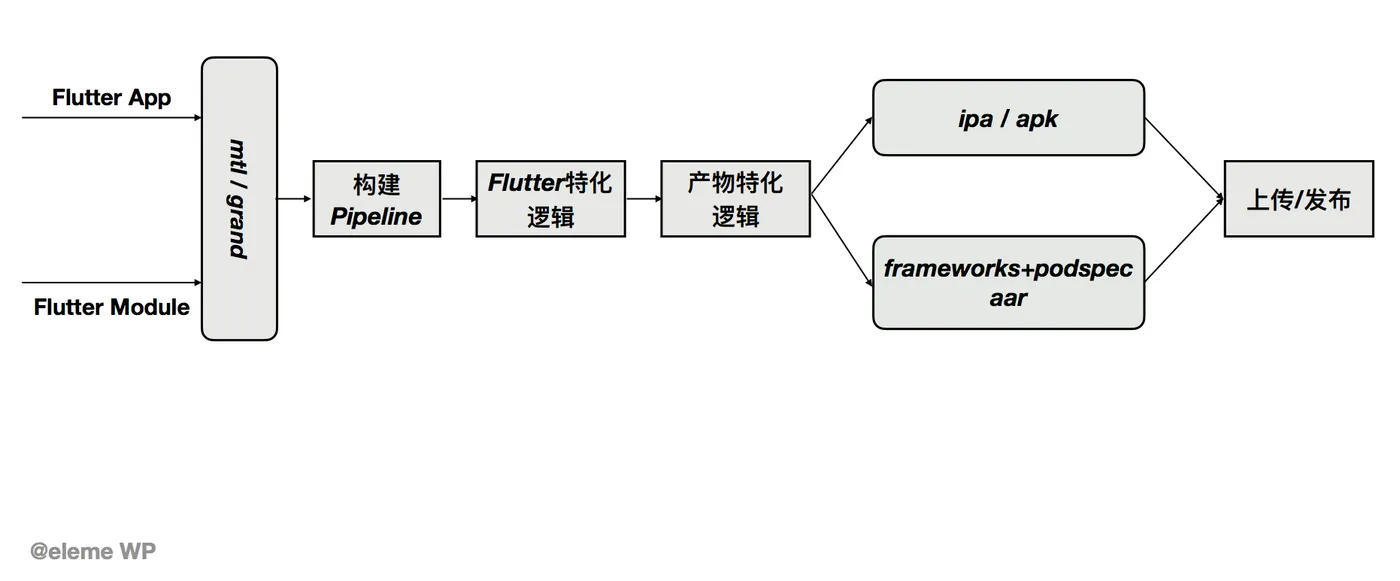 屏幕快照 2020-06-22 下午5.18.57.png