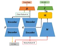 语音顶会Interspeech 论文解读｜Multi-Task Multi-Network Joint-Learning of Deep Residual Networks and Cycle-Consistency Generative Adversarial Networks for Robus