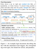 Re15：读论文 LEVEN: A Large-Scale Chinese Legal Event Detection Dataset