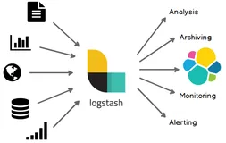 Elastic Stack初篇-Logstash