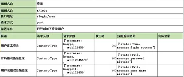 python接口自动化（五）--接口测试用例和接口测试报告模板（详解）
