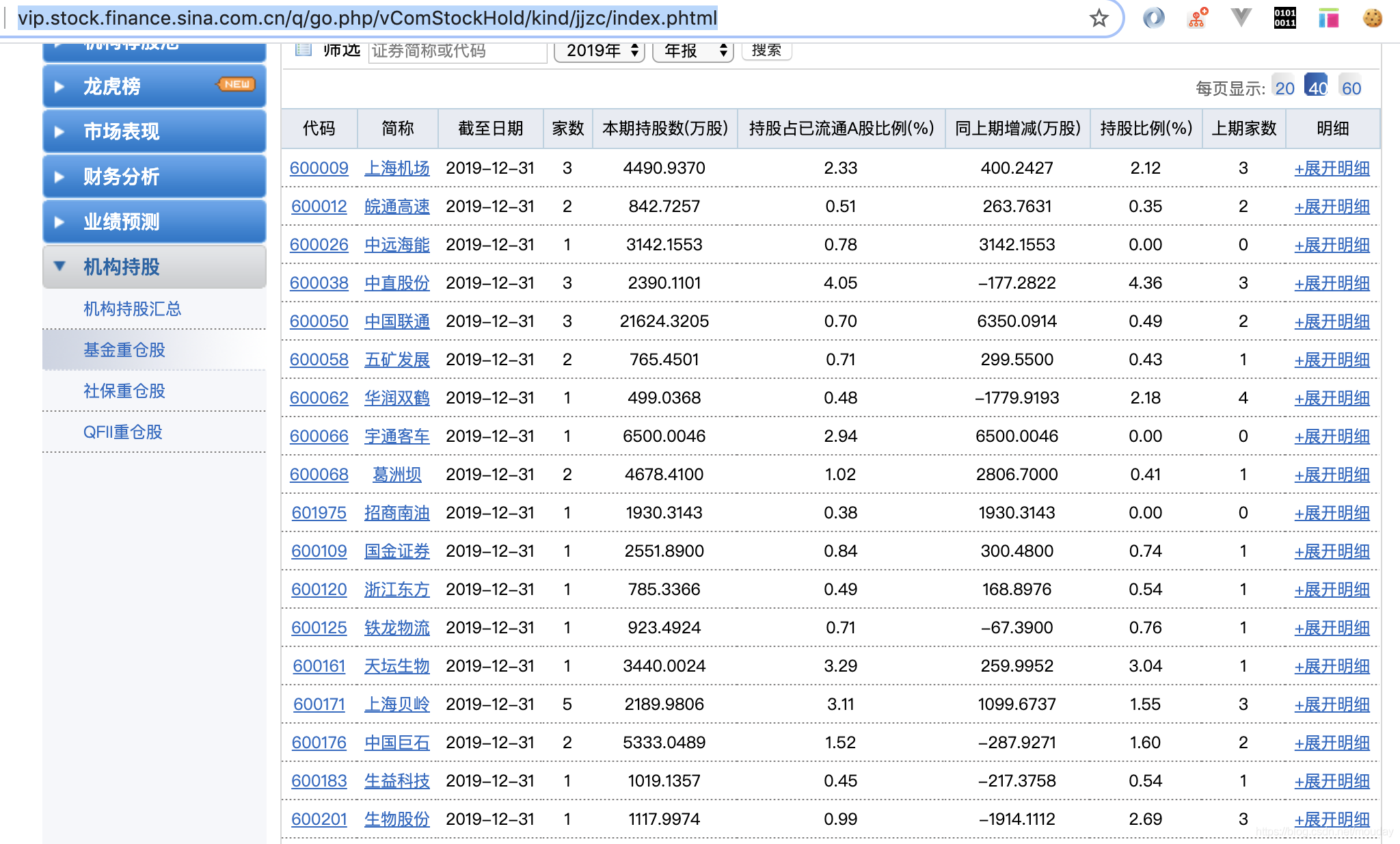 使用Pandas的read_html方法读取网页Table表格数据