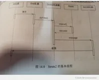 Java Web入门之Struts2和MVC基础的详解及实战